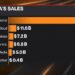 Chart showing Alibaba sales