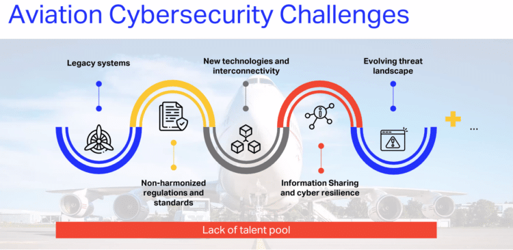 IATA slide detailing challenges to aviation cybersecurity