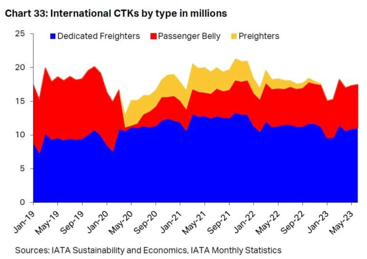 Graph showing international CTKs